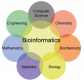Image for the Bioinformatics Training in Kazakhstan