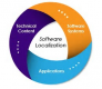 Image for the Software Localization Training in Kazakhstan